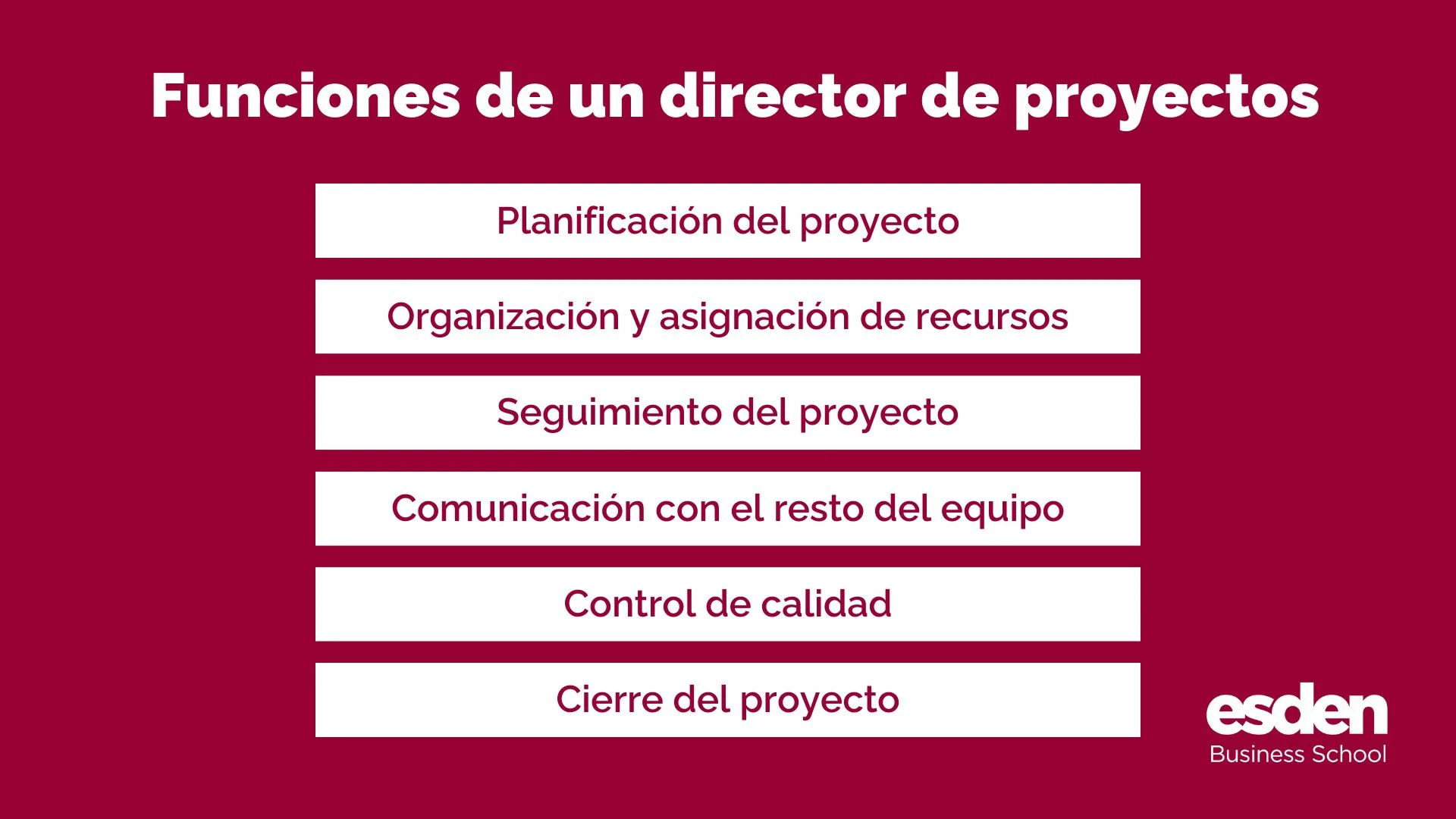 Imagen que muestra un esquema titulado 'Funciones de un director de proyectos'. El esquema lista seis funciones:
Planificación del proyecto.
Organización y asignación de recursos.
Seguimiento del proyecto.
Comunicación con el resto del equipo.
Control de calidad.
Cierre del proyecto.